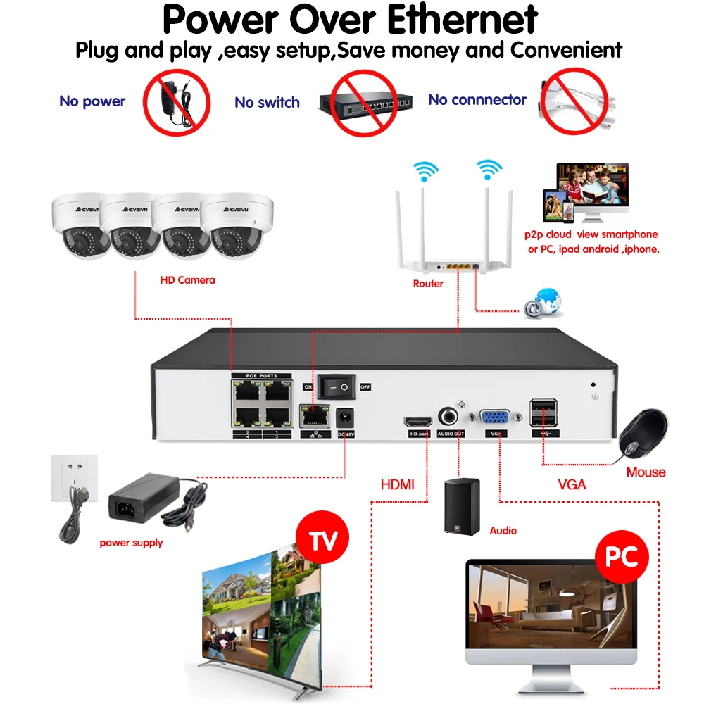 AHCVBIVN 5MP POE Комплект видеонаблюдения 4CH NVR CCTV камера системы 4 шт. мегапиксельная 5 Мп Всепогодная CCTV безопасности POE IP камера