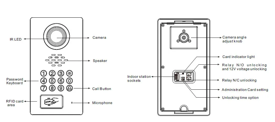 " ЖК-экран видео домофон комплект 2 белый монитор+ металлическая панель RFID код клавиатура разблокировка дверной Звонок камера