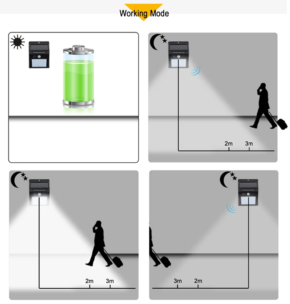 Солнечный СВЕТОДИОДНЫЙ светильник с датчиком движения, настенный светильник для безопасности, водонепроницаемый IP65, уличный солнечный светильник, гирлянда, светильник для сада и улицы