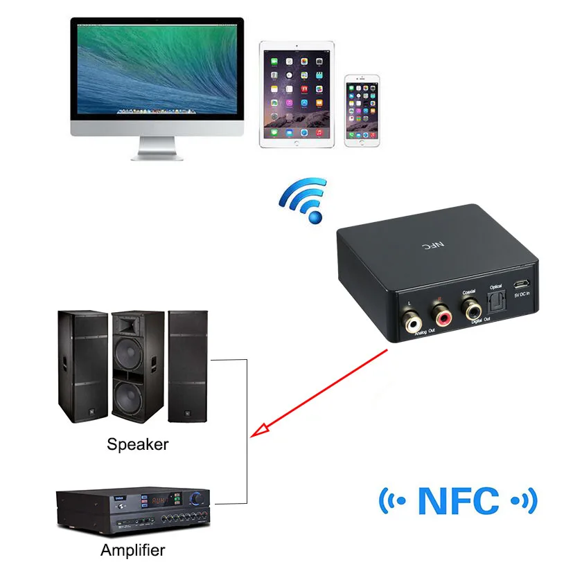 NFC Bluetooth 4,0 аудио приемник DAC APTX CSR беспроводной цифровой музыкальный приемник с RCA оптический коаксиальный/SPDIF выход