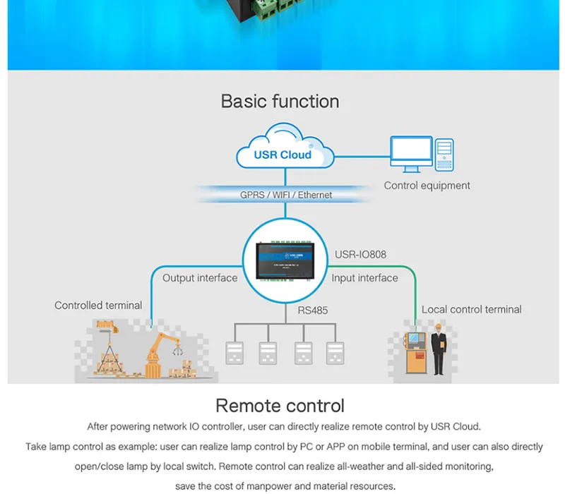 8 Way сетевой IO Управление Лер удаленного Управление RS485 реле Modbus TCP/RTU Поддержка мастер ведомый режим USR облако Q156