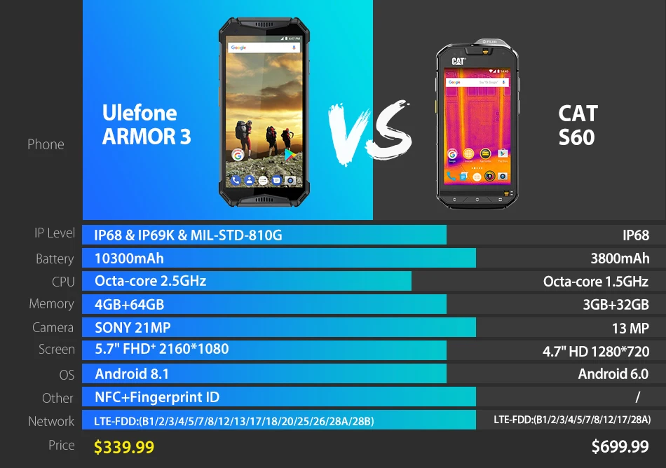Ulefone Armor 3 телефон смартфон телефоны смартфоны IP68 Водонепроницаемый мобильный телефон Android8.1 5,7 "FHD + Octa Core 4 GB + 64 GB NFC 21MP 10300 mAh Глобальный Версия
