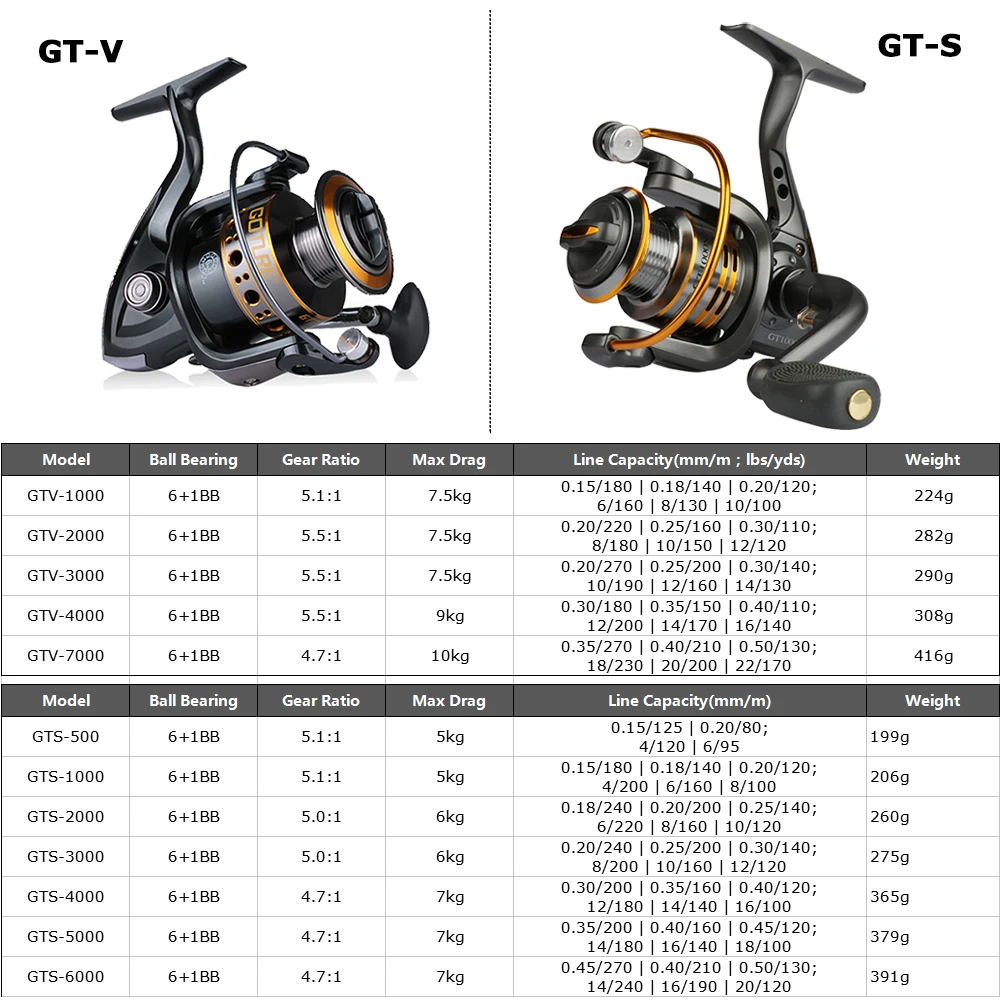 Goture GTV/GT-S хрень катушка рыболовная 6+ 1BB катушка для рыбалки 500-7000 Серии olta makaralar левый/правый прялка Рыбалка