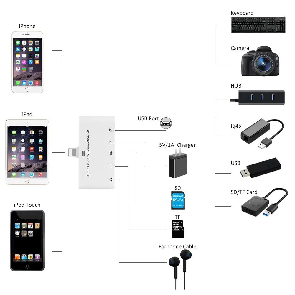 Горячая-5 в 1 8Pin для SD камеры адаптер USB, OTG, 3,5 мм аудио разъем, TF SD Micro-Reader, комплект подключения для iPhone и iPad, Portabl