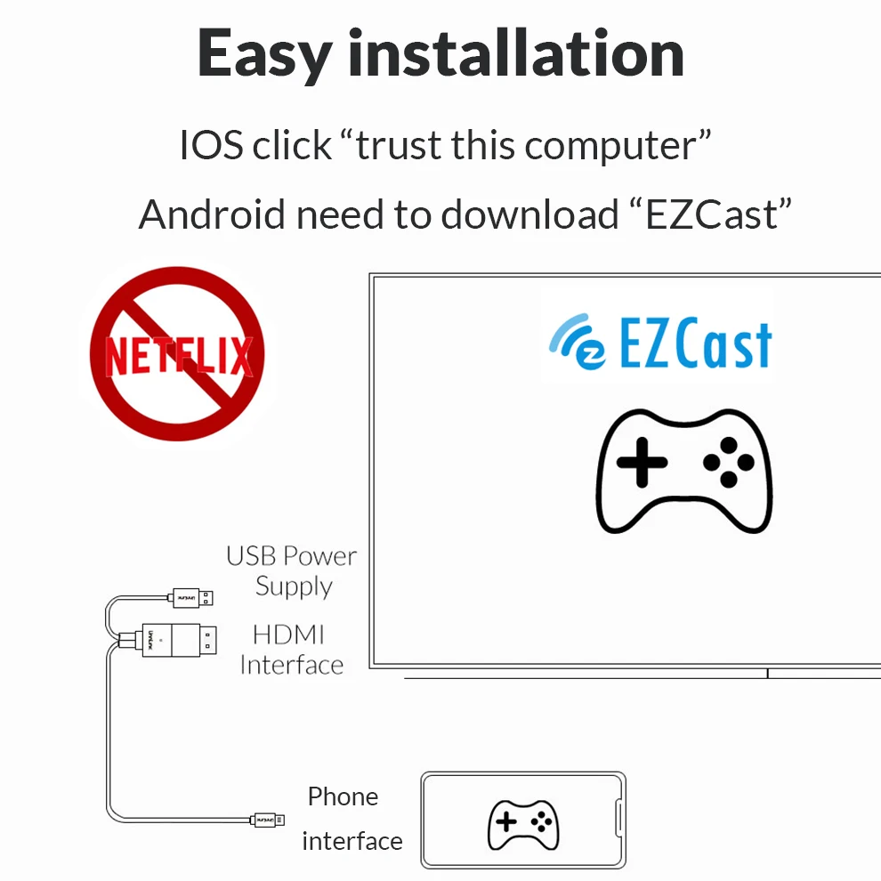 Unnlink USB к HDMI зеркальный литой кабель для преобразования с аудио MHL для iPhone iPad освещение Android телефон Micro usb type C к HDMI