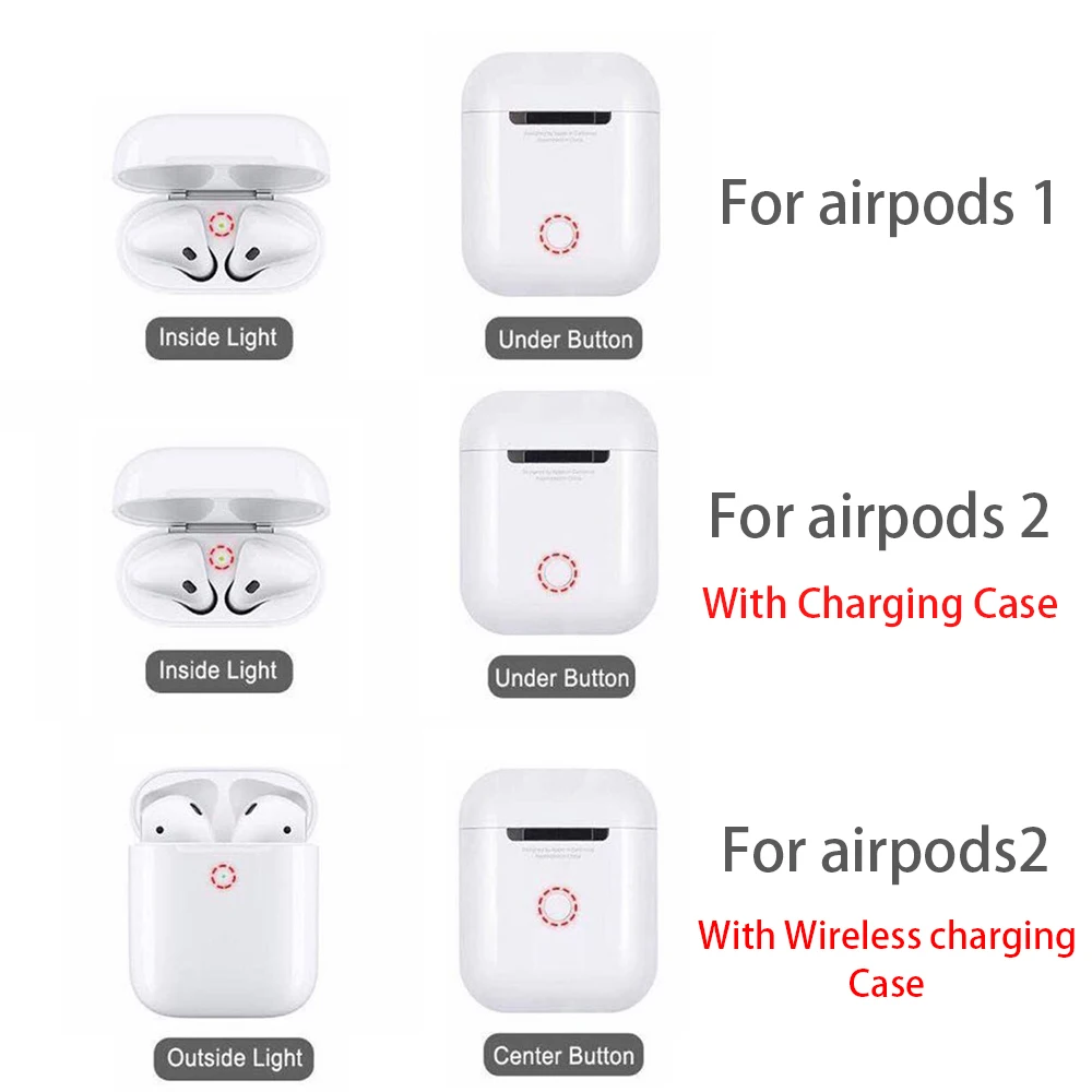 Оливково-зеленый ТПУ Bluetooth беспроводной чехол для наушников AirPod защитный чехол Аксессуары для кожи для Apple Airpods зарядная коробка