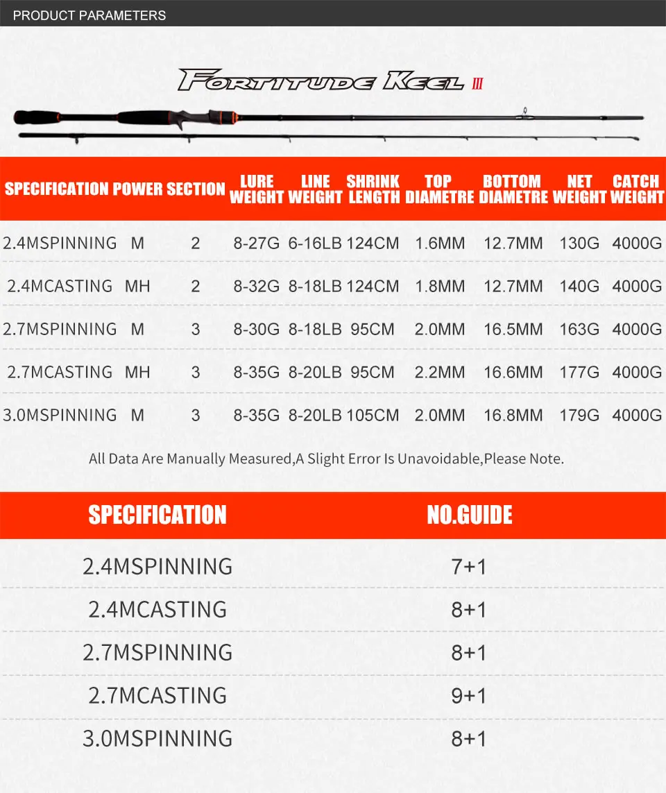 Kingdom Fortitude Keel III Carbon Salmon & Steelhead Spinning 2.7m 3m Fishing Rods M MH Casting Rods Fast Action Feeder Rod  Travel Rod (8)
