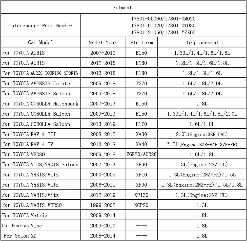 Автомобильный воздушный фильтр двигателя 17801-21050 17801-0D060 для Защитные чехлы для сидений, сшитые специально для Toyota Corolla E150 E170 Rav4 XA30 XA40 Yaris Vitz XP10 XP90 XP130 матрица