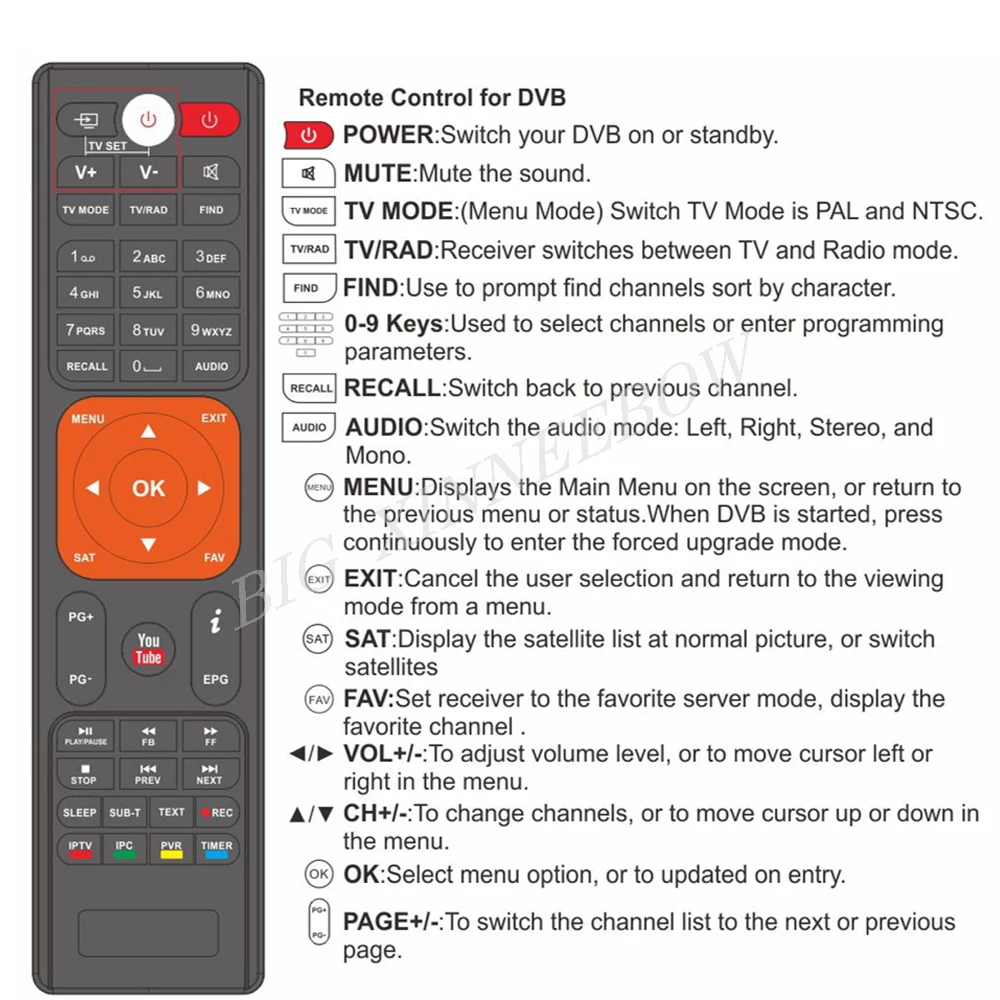 Remote control