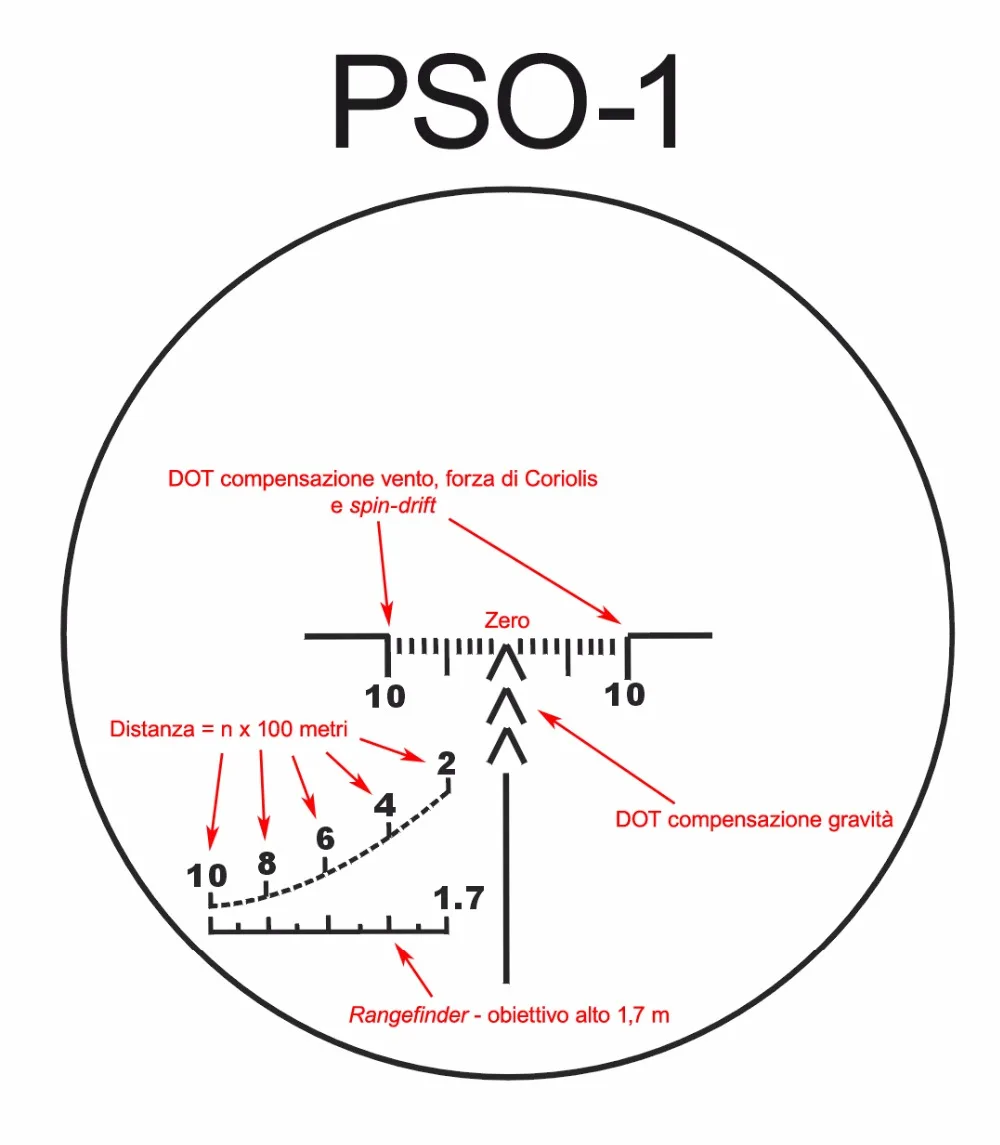 PSO-1
