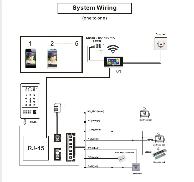 БЕСПЛАТНАЯ ДОСТАВКА RFID Код Клавиатуры Wifi 720 P Video Door Phone домофон Открытый Колокол для Android IOS Телефон + Электрическое Управление замок