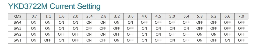 Wavetopsign 3 фазы Драйвер шагового двигателя YKD3722M Вход Напряжение 110-220VAC использовать для фрезерный станок с ЧПУ гравировальный станок