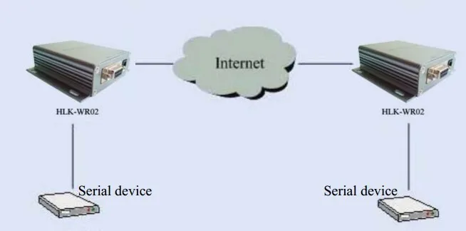 Последовательный сервер/серийный к wifi/RS232 или RS485 к RJ45/RJ45 к wifi с функцией облачного хоста