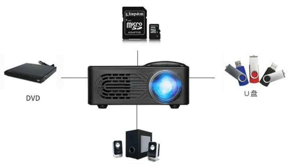 Portable mini home theater Mini projector 1080 Hd projector