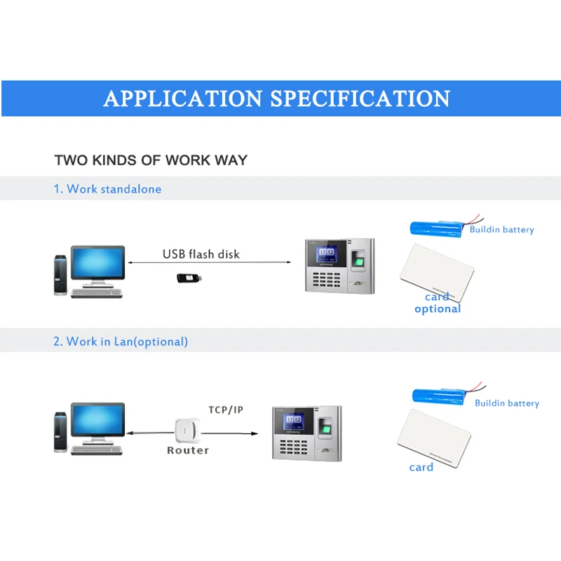 AT608 Tcp IP RJ45 Biometric Fingerprint Time Attendance Clock Recorder Employee Recognition Device Electronic Machine