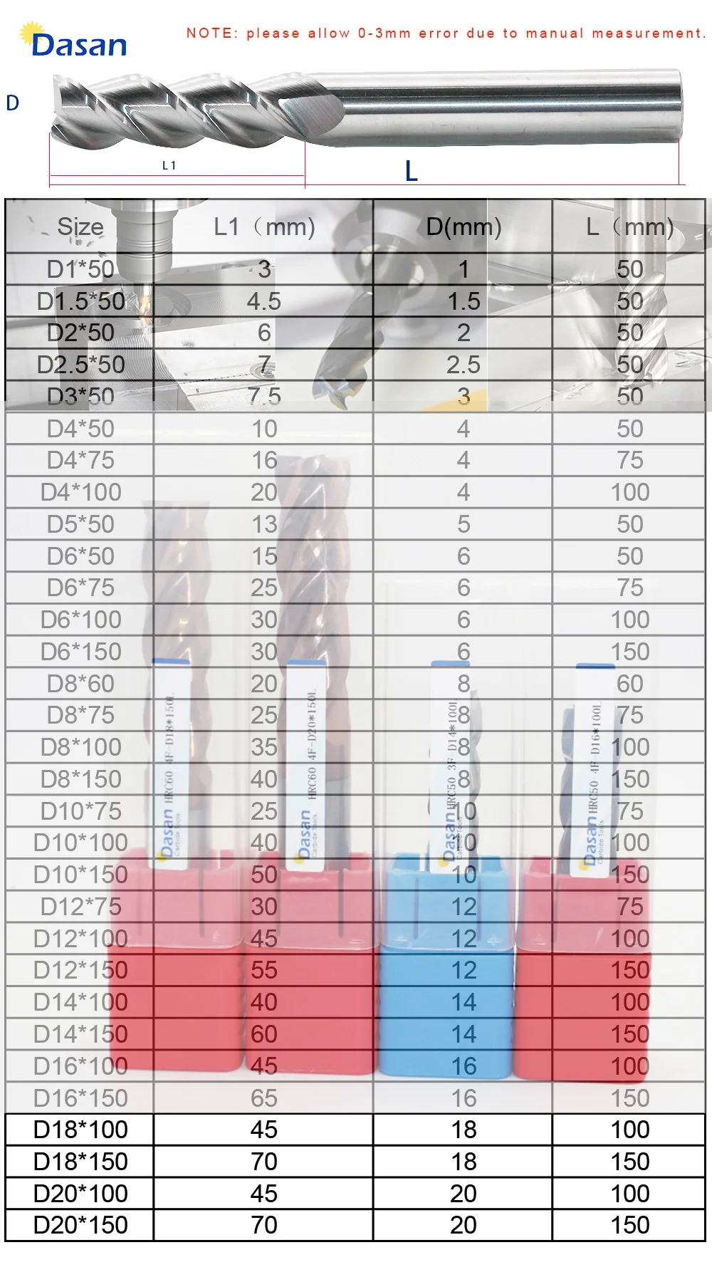 铣刀-参数-刃长-平头-DASAN.jpg_.webp-1
