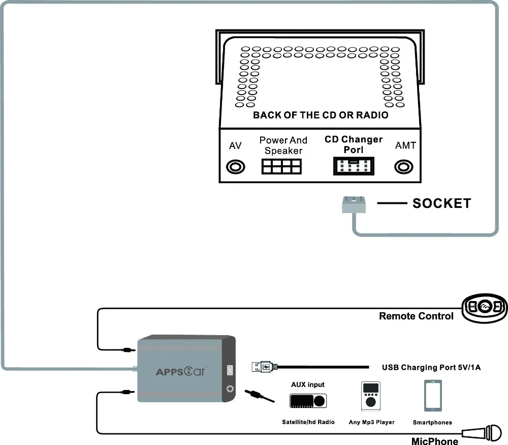 APPS2Car Bluetooth Hands Free автомобильный адаптер Встроенный USB AUX разъем для Citroen C3(2002-2004), C4(2002 и после