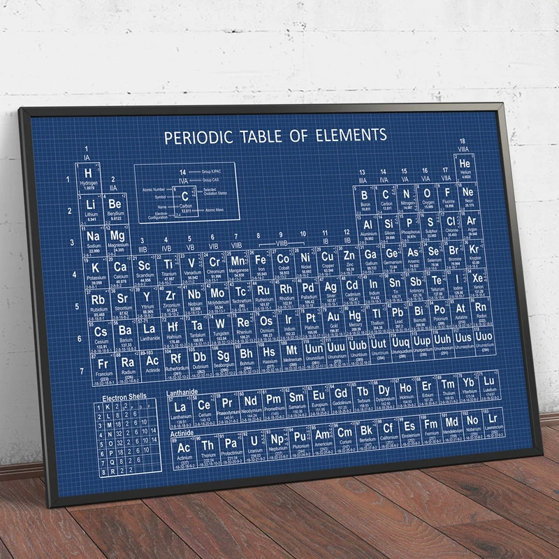 Химическая Периодическая таблица настенные художественные принты элементы