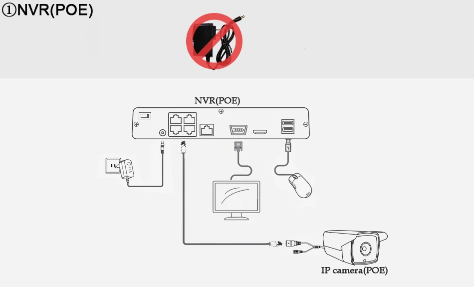 HD 960p poe ip camera W54WIST poe 7-3