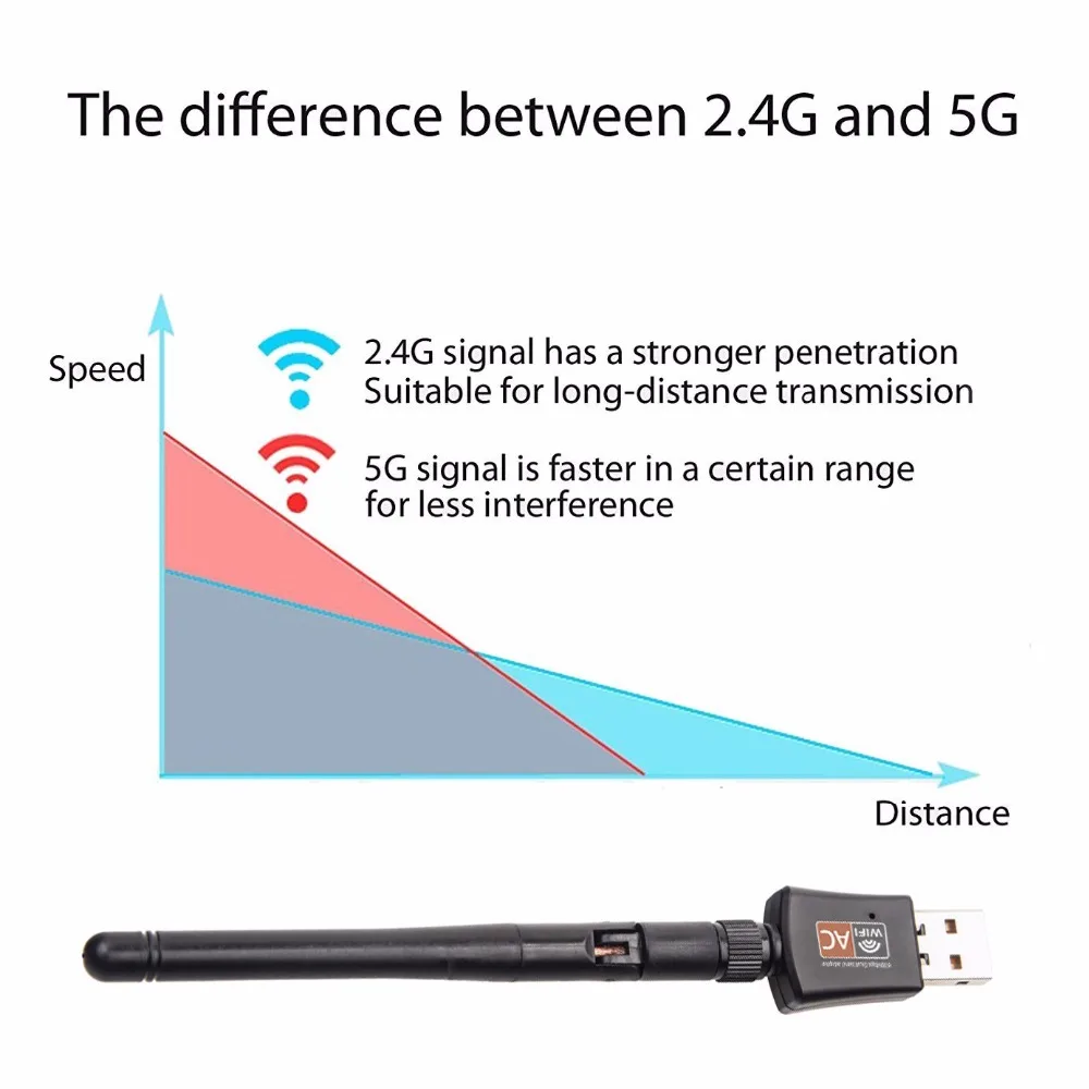 DZLST сетевые карты Wifi адаптер USB Двухдиапазонный 600 Мбит/с 5/2. 4 ГГц LAN антенна ключ Wifi для Win 7 8 10 Mac Vista Windows XP