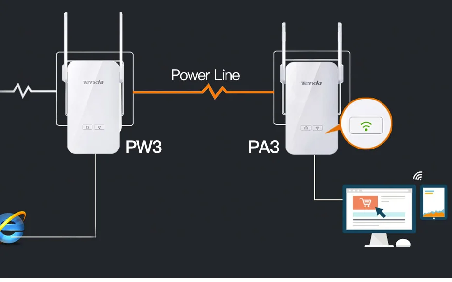 1 пара Tenda PH15 1000 Мбит/с Powerline Ethernet адаптер, PLC сетевой адаптер, беспроводной wifi удлинитель, IPTV, Homeplug AV, Plug and Play
