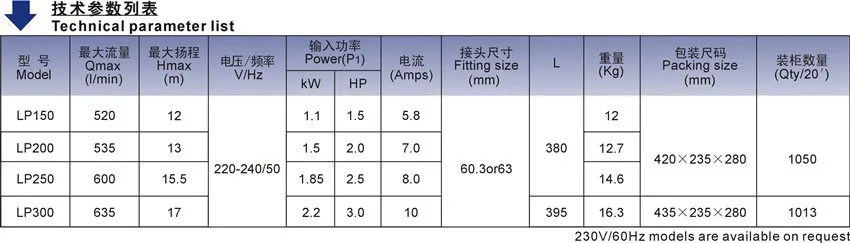 lp300parameter