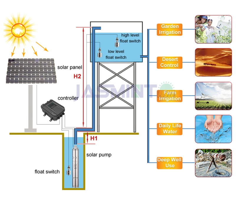 details application 1