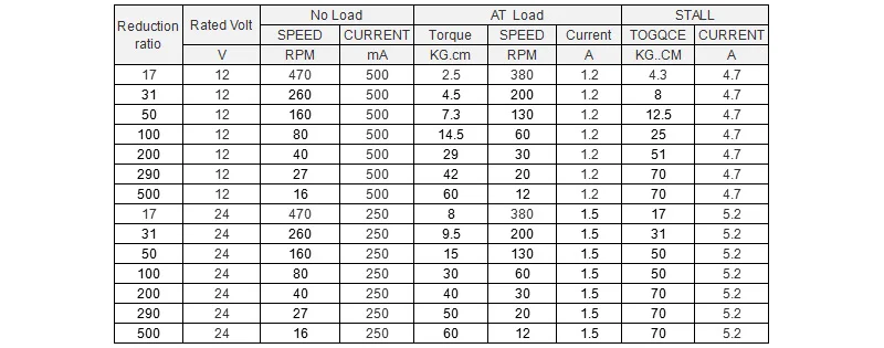 parameter of worm gear motor