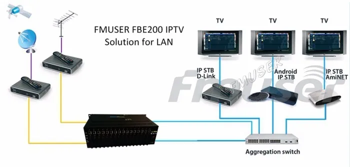 FBE200-H.264-encoder-00006