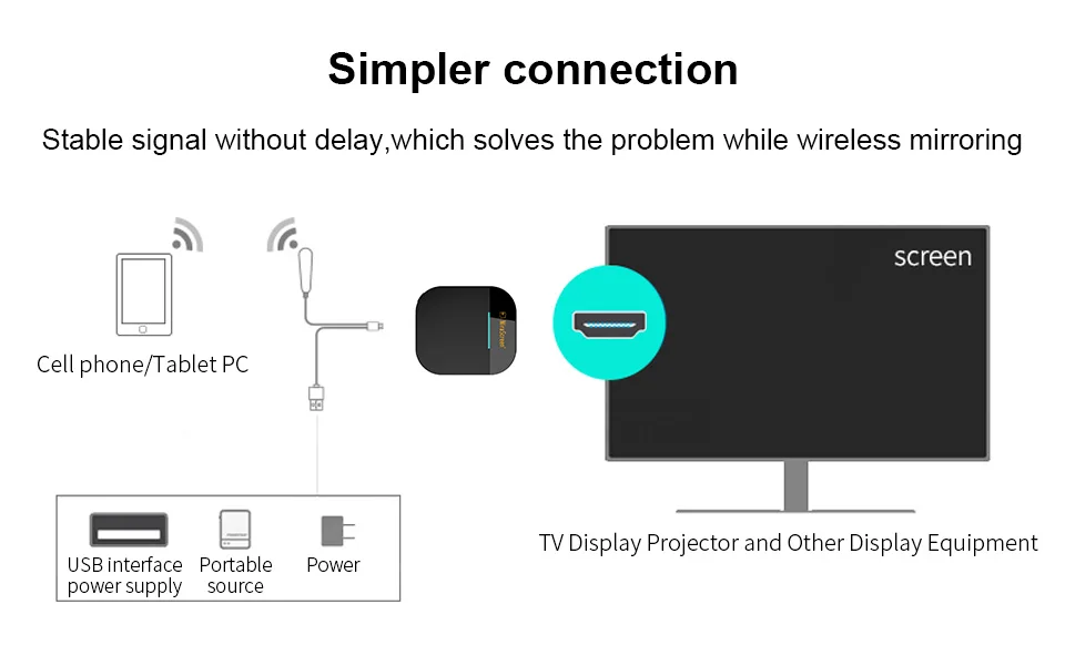 2,4 г/5 г Mirascreen Miracast AnyCast беспроводной DLNA трансляции записи HDMI tv Stick Wifi Дисплей приемник ключа для apple Android ПК ноутбук