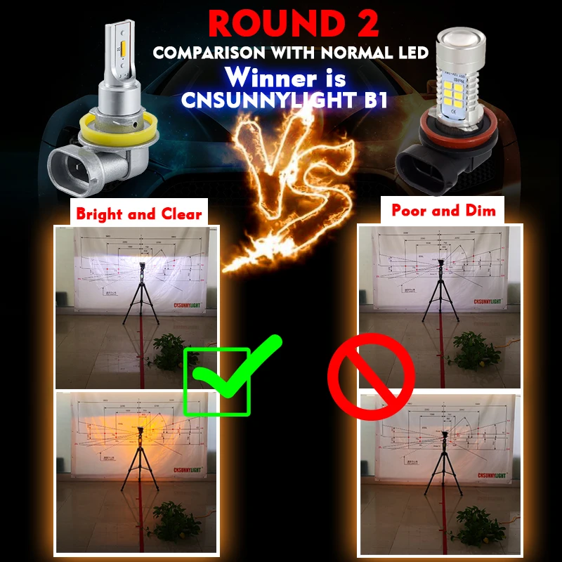 CNSUNNYLIGHT H11 9005 HB3 9006 HB4 LED Car Fog Light Headlight Bulbs 2400Lmset 6000K 3000K H9 H8 H16 Auto Foglamp DRL Light  (4)