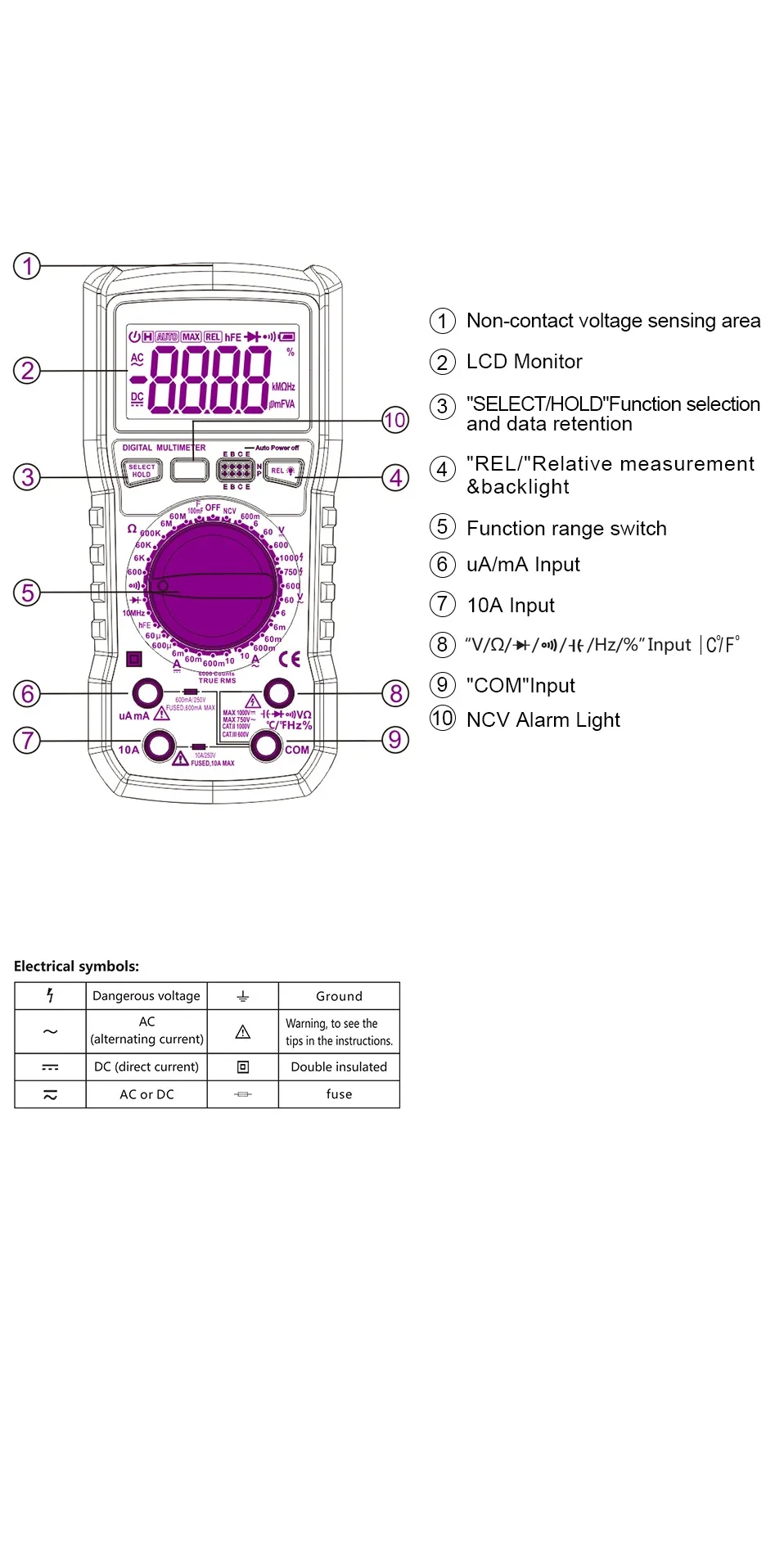 Nicetymeter ST890C+ True RMS 6000 отсчетов DMM мультиметр 10A 1000 В Автоматический диапазон емкостной температуры Цифровой мультиметр NCV