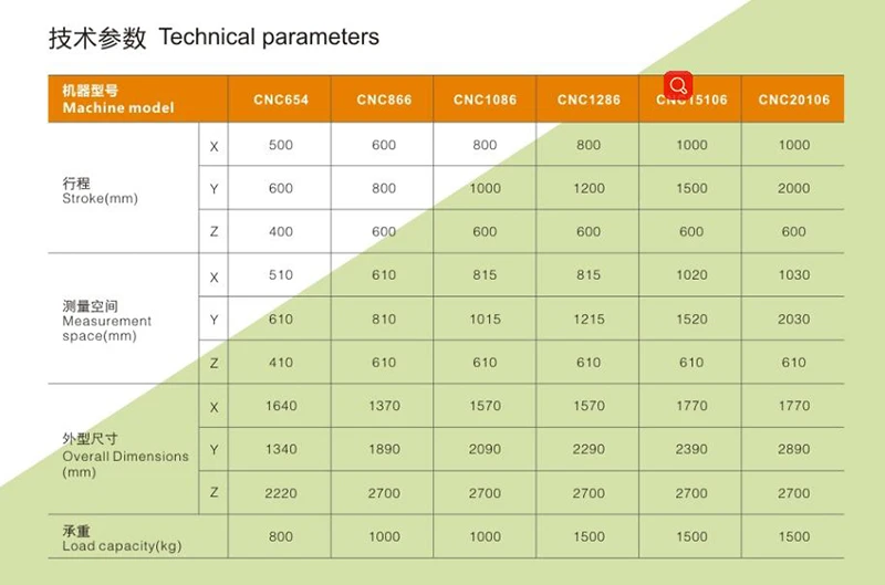 1-4