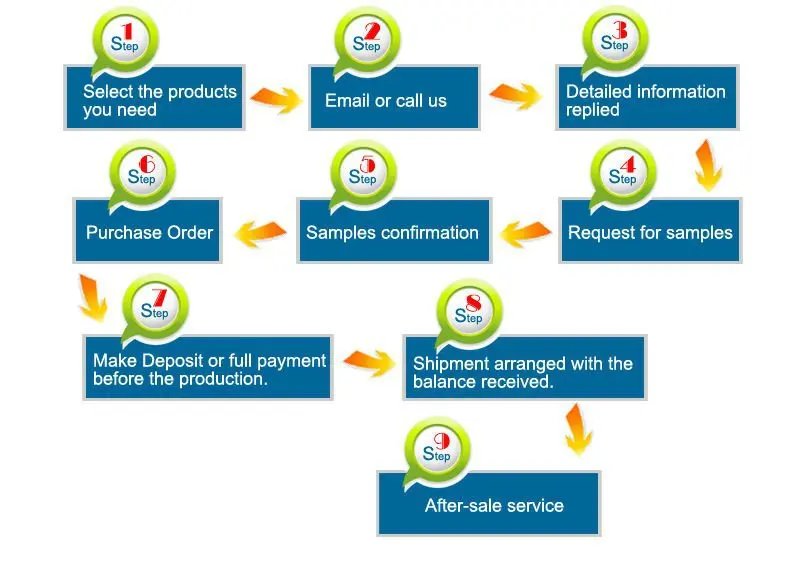us-how to order.jpg