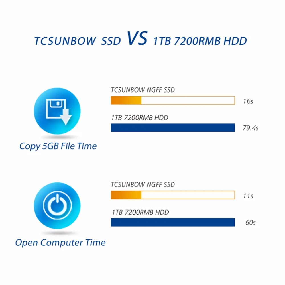 TC-SUNBOW SSD NGFF 512 M.2 2280 мм внутренняя однотонные твердотельный накопитель на жестком диске с 3 летами гарантированности для компьютера Тетрадь