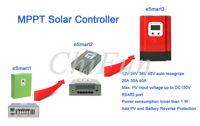 ESmart3 серии 20A/30A/40A/50A/60A MPPT Контроллер заряда 12 В/24 В/36 В/48 В Авто Sense Подсветка ЖК-дисплей Дисплей Max 150 В Вход