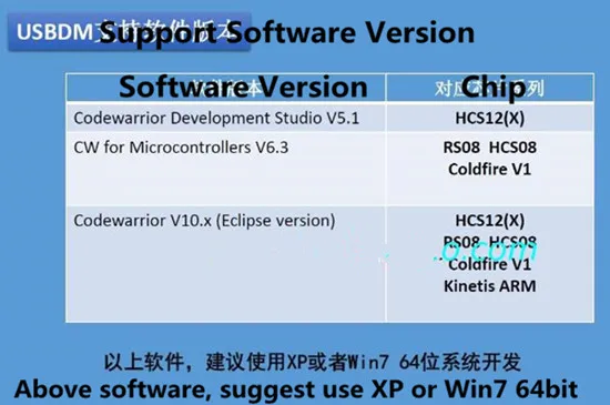 USBDM/BDM 8/16/32Bit K60 Freescale программист Эмулятор XS128 высокое Скорость Интегральные схемы