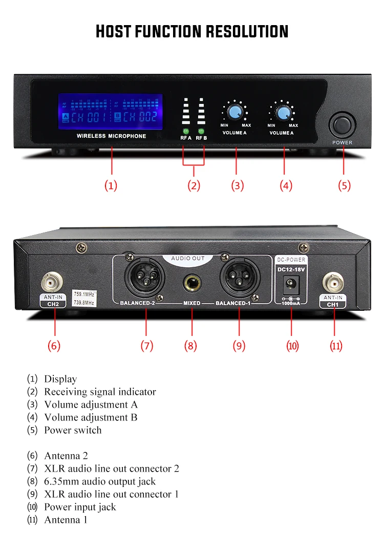 MU-1022