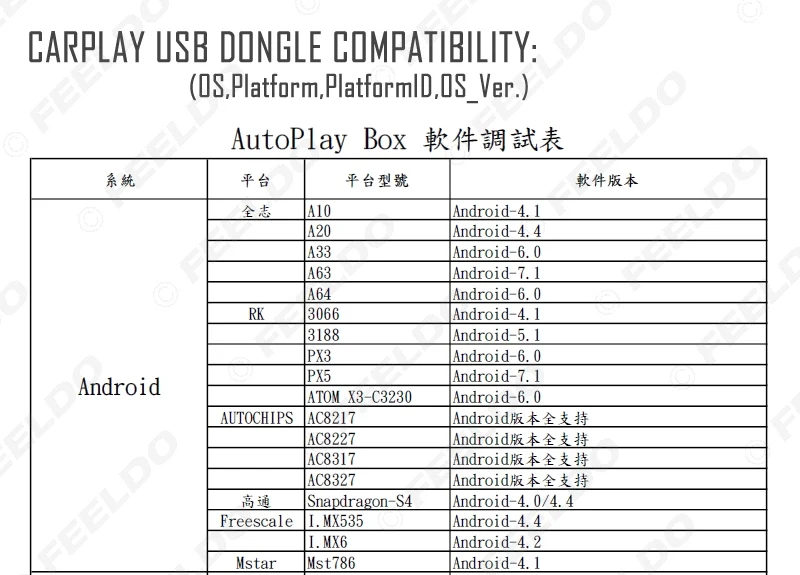 FD_D7