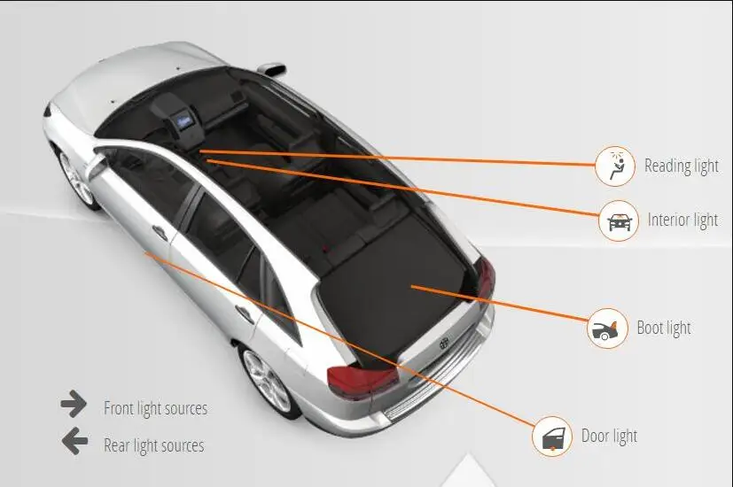 Автомобильное светодиодное Внутреннее освещение для Renault GRAND SCENIC3 4 MEGANE2, автомобильный светильник, лампочки, лампа без ошибок, 8 шт - Цвет: MEGANE2 Sport Tourer