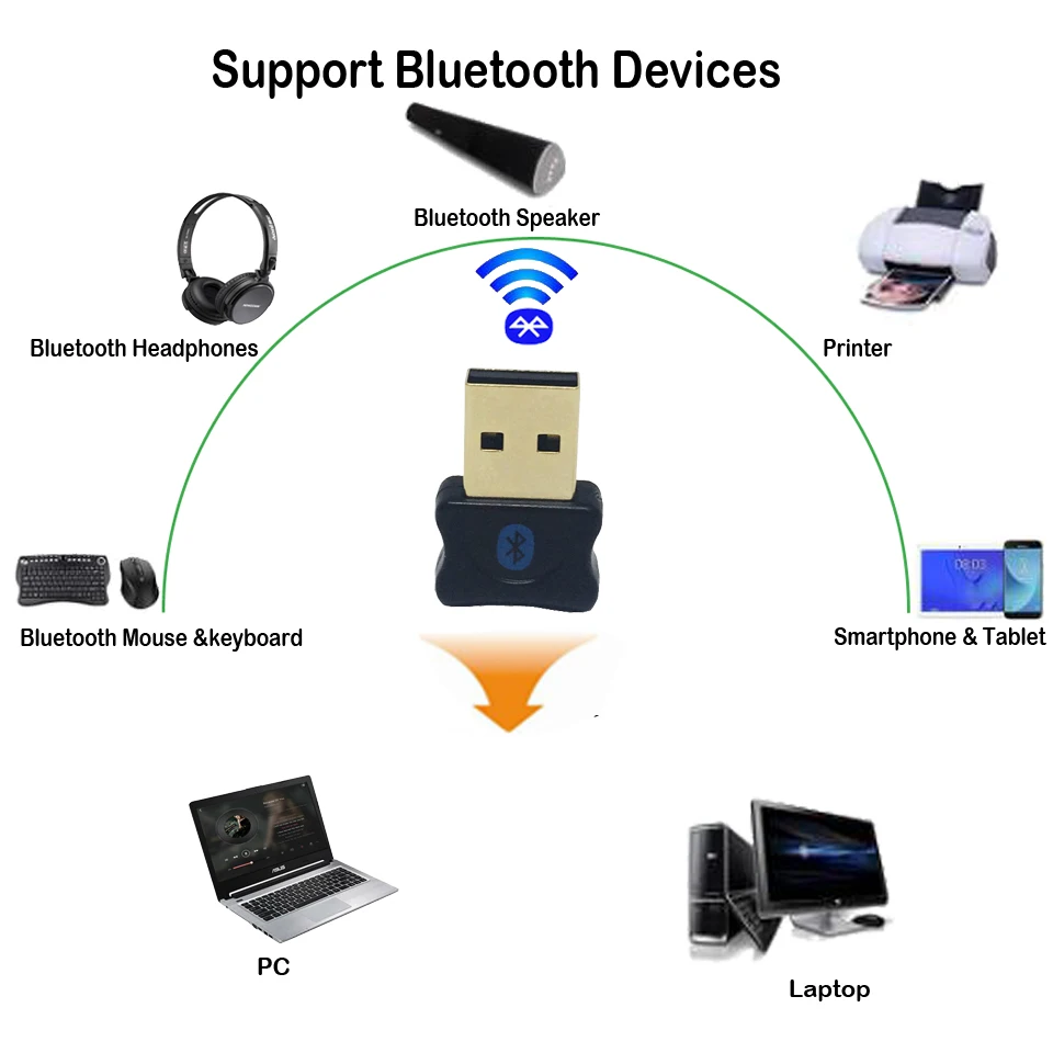 Беспроводной USB Bluetooth 5,0 адаптер ключ Музыкальный звук Adaptador длинный Диапазон Bluetooth 5,0 музыкальный приемник для компьютера ПК ноутбука