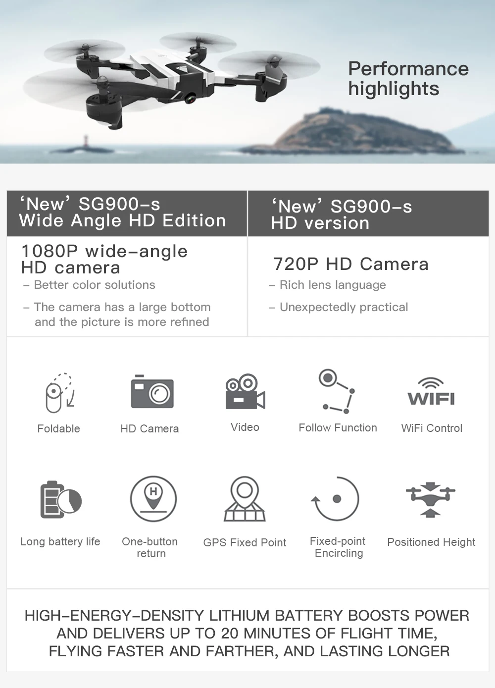 Профессиональный gps Дрон с wifi FPV 1080P 720P HD камера SG900S 20minis Flying Follow Me Hold складной Радиоуправляемый Дрон вертолет