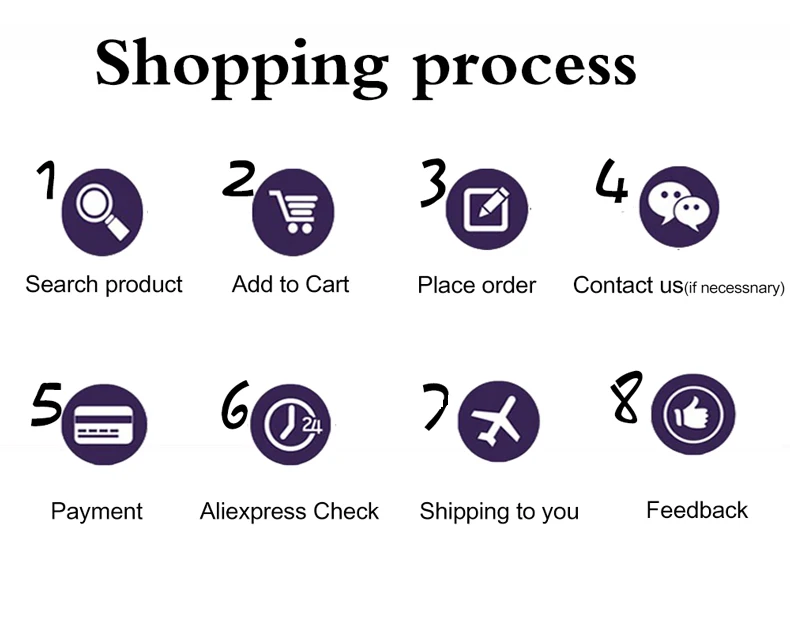 shopping Process
