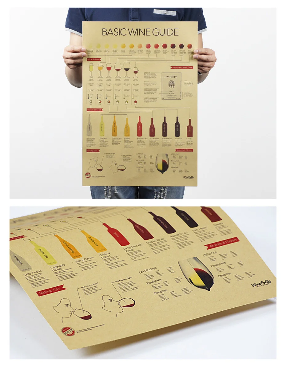 Базовый гид по дегустации вина, крафт-бумага, винтажный плакат на стену, наклейки, домашний декор, Ретро плакат, наклейки для столовой