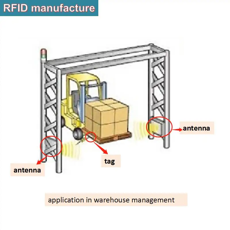 RFID UHF 9dBi RFID круговая поляризационная антенна пассивная epc gen2 ISO18000-6C 865~ 868 МГц/902~ 928 МГц для спортивной системы синхронизации