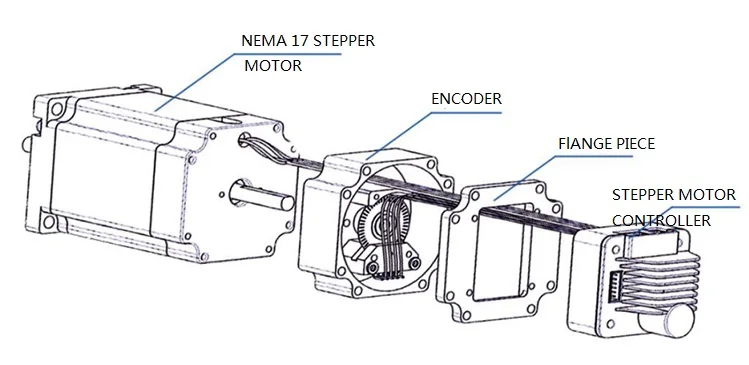 NEMA17/23 CAN-bus DC 12-48V 0,4-6A замкнутый контур Интегрированный контроллер шагового двигателя с Драйвером