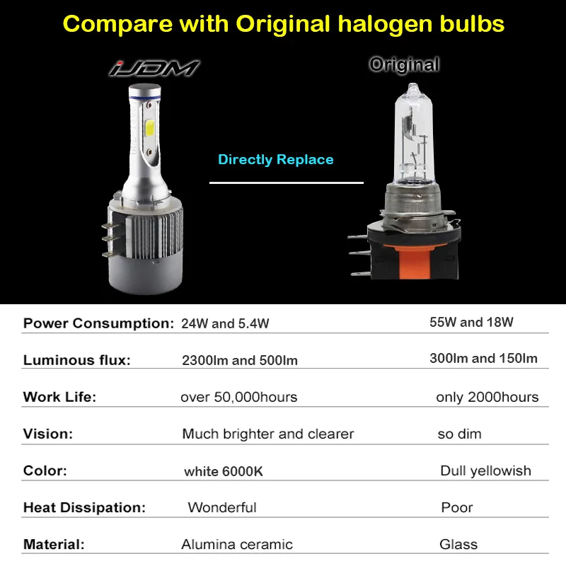 Автомобильная светодиодная лампа iJDM H15, 24 Вт, 6500 лм, беспроводная лампа для автомобильных фар, 12 В, конверсионная лампа для вождения, К, белая, для VW, Audi, BMW