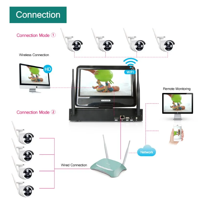 wifi alarm system
