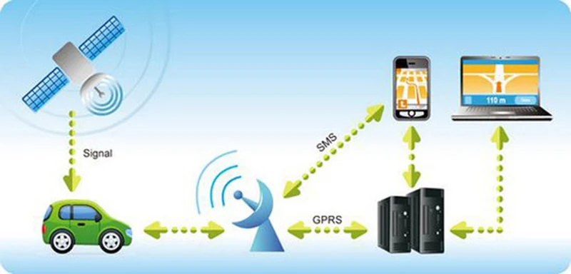 Tracker network. Tracker network