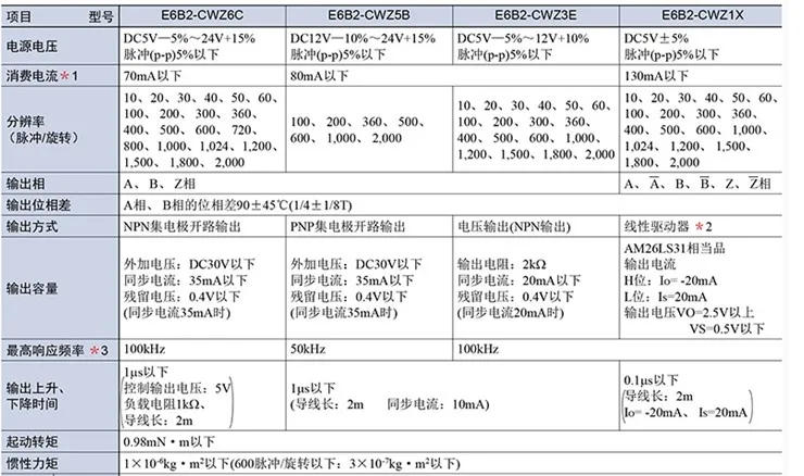 E6B2-CWZ6C 100 P/R E6B2-CWZ6C 360 P/R E6B2-CWZ6C 500 P/R E6B2-CWZ6C 600 P/R E6B2-CWZ6C 1000 P/R E6B2-CWZ6C 2000 P/R Omron энкодер